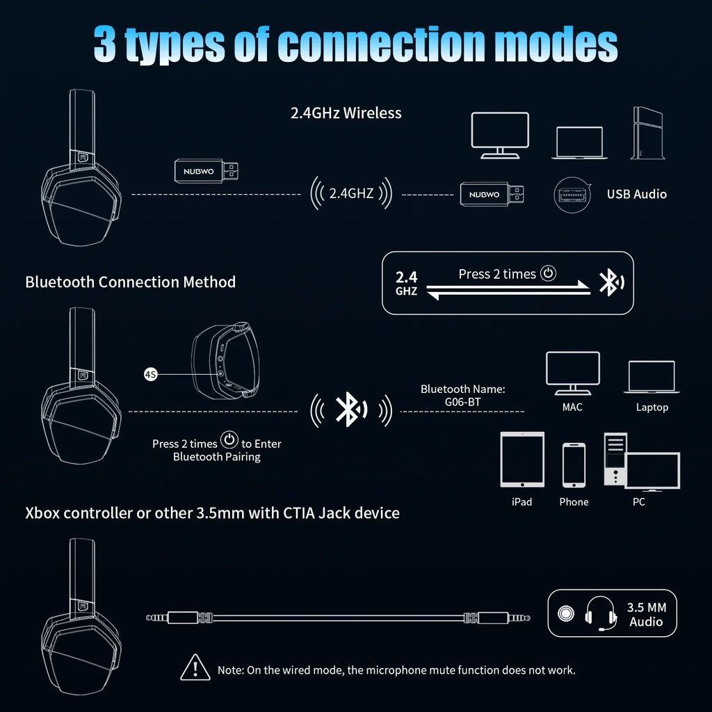 NUBWO G06 Wireless Gaming Headset Bluetooth 5.3 PS5 PC Noise Cancelling