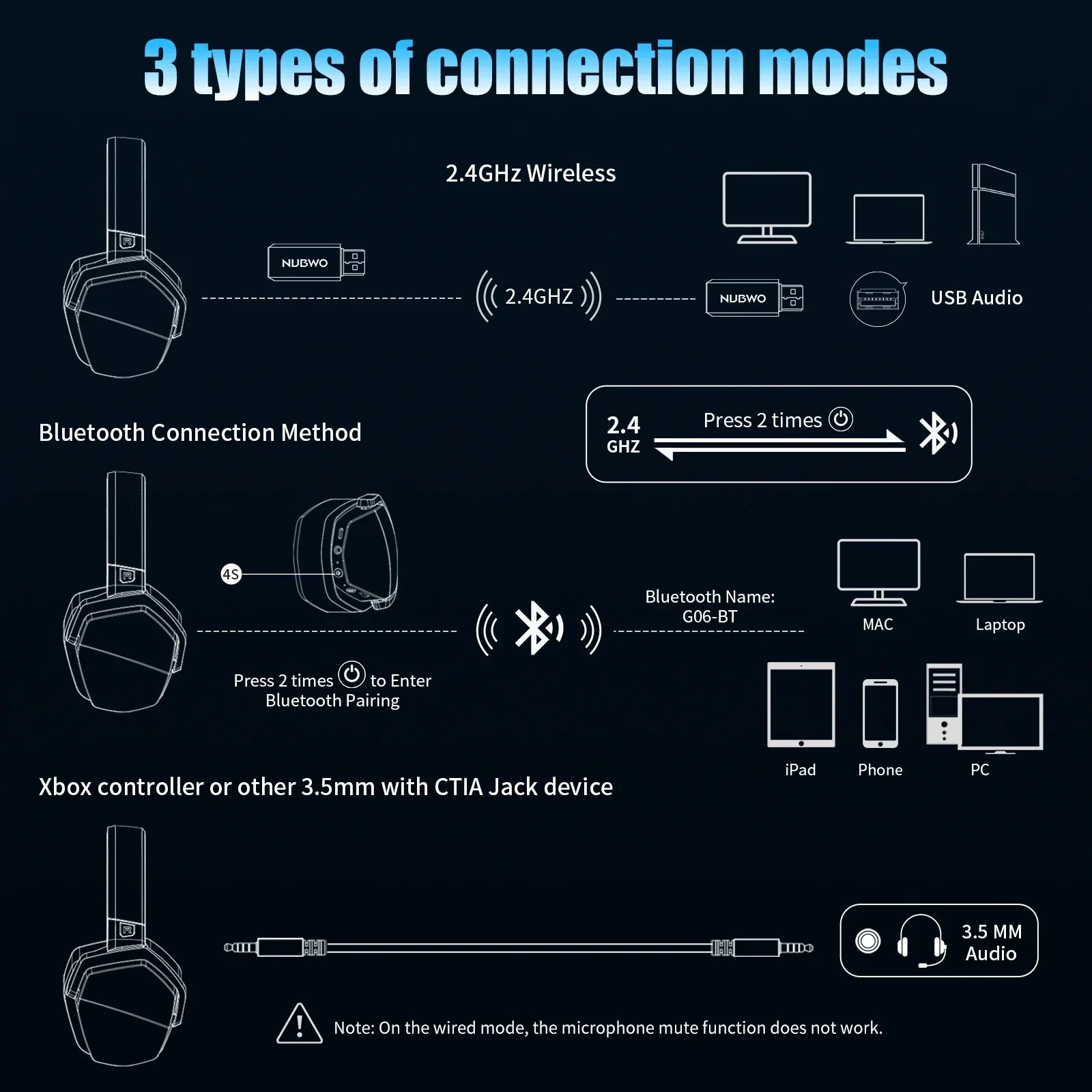 NUBWO G06 Wireless Gaming Headset Bluetooth 5.3 PS5 PC Noise Cancelling