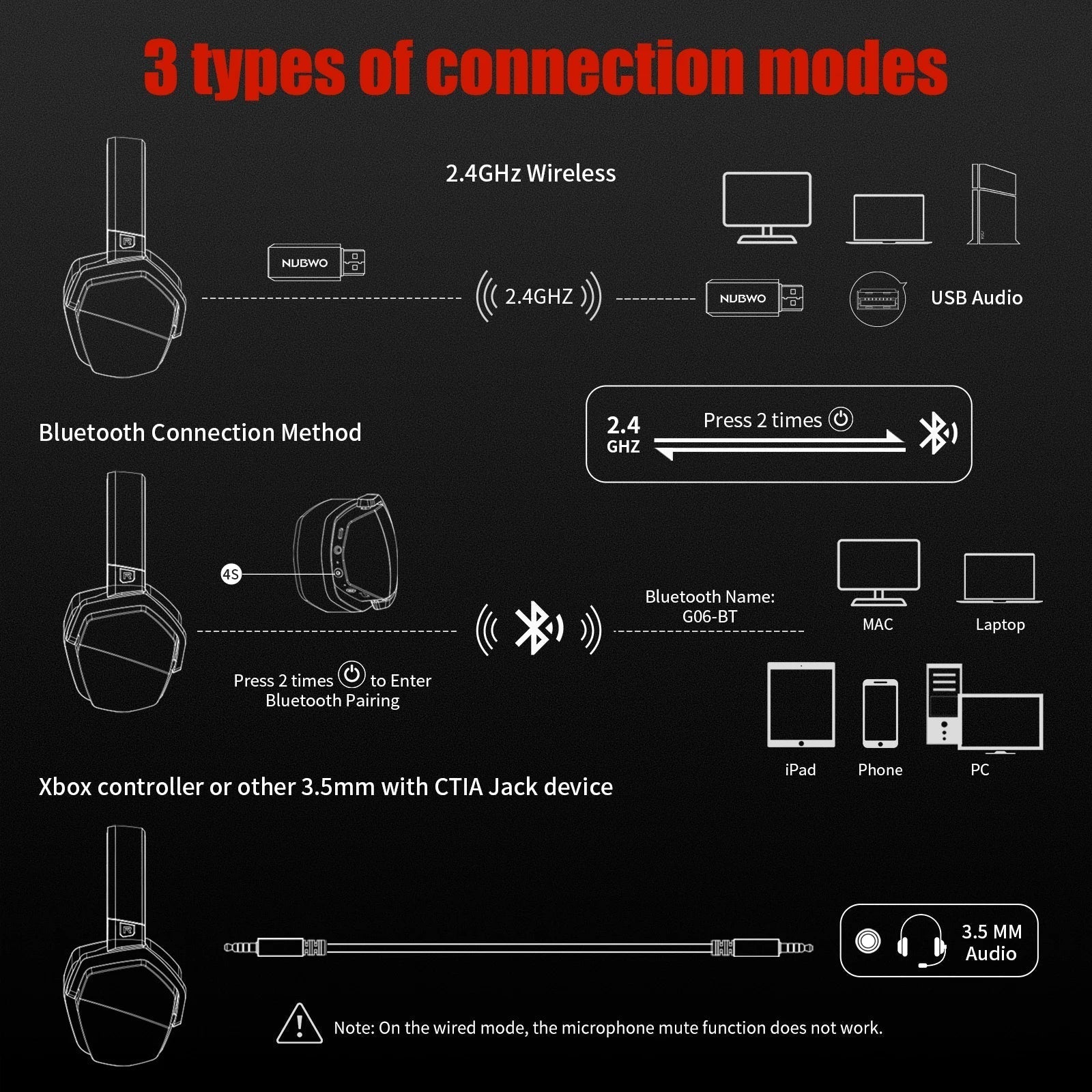 NUBWO G06 Wireless Gaming Headset Bluetooth 5.3 PS5 PC Noise Cancelling
